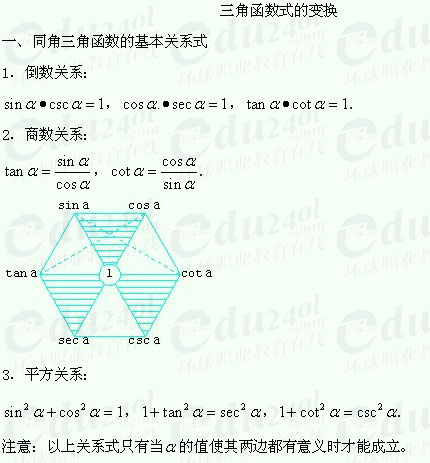 【江苏成考】复习资料文科数学讲义15--同角三角函数的基本关系式