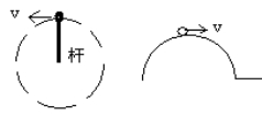 【江苏成人高考】高起点物理--曲线运动 万有引力